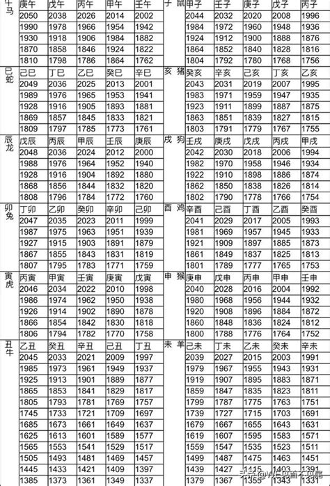 2002 年生肖|12生肖對照表最完整版本！告訴你生肖紀年：出生年份。